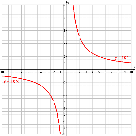 Решение рисунок 2