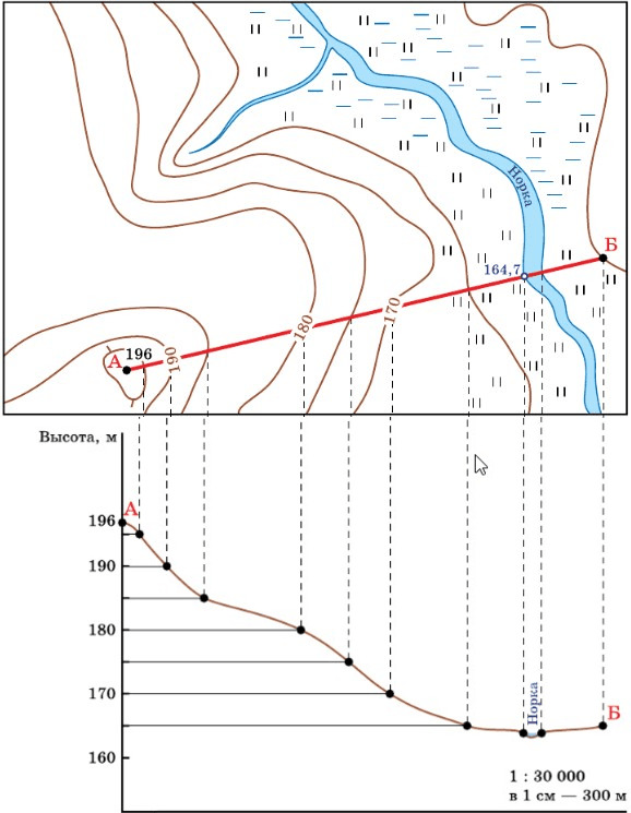 Задание рисунок 1