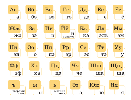 Задание рисунок 1