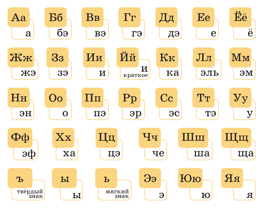 Решение рисунок 1