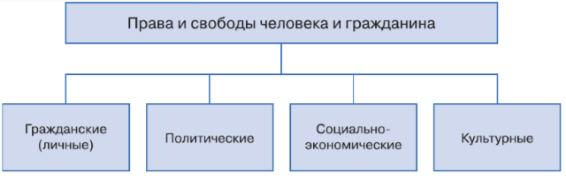 Задание рисунок 1