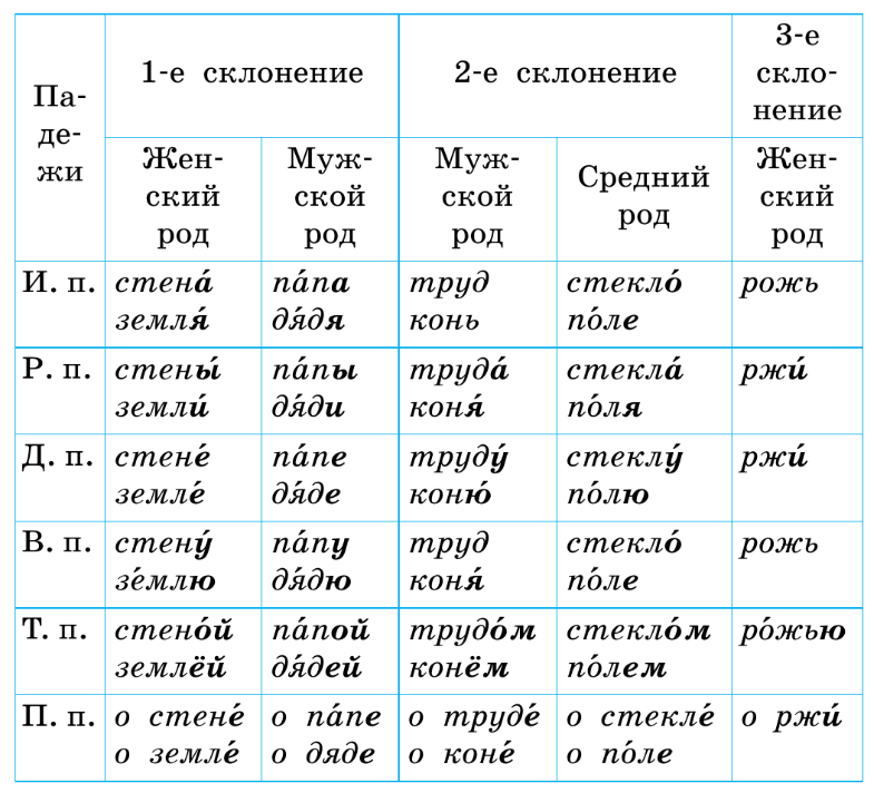 Задание рисунок 1